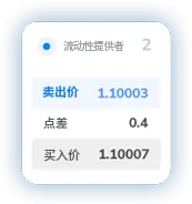 TMGM外汇官网点差6