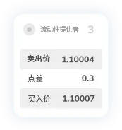 TMGM外汇官网点差11